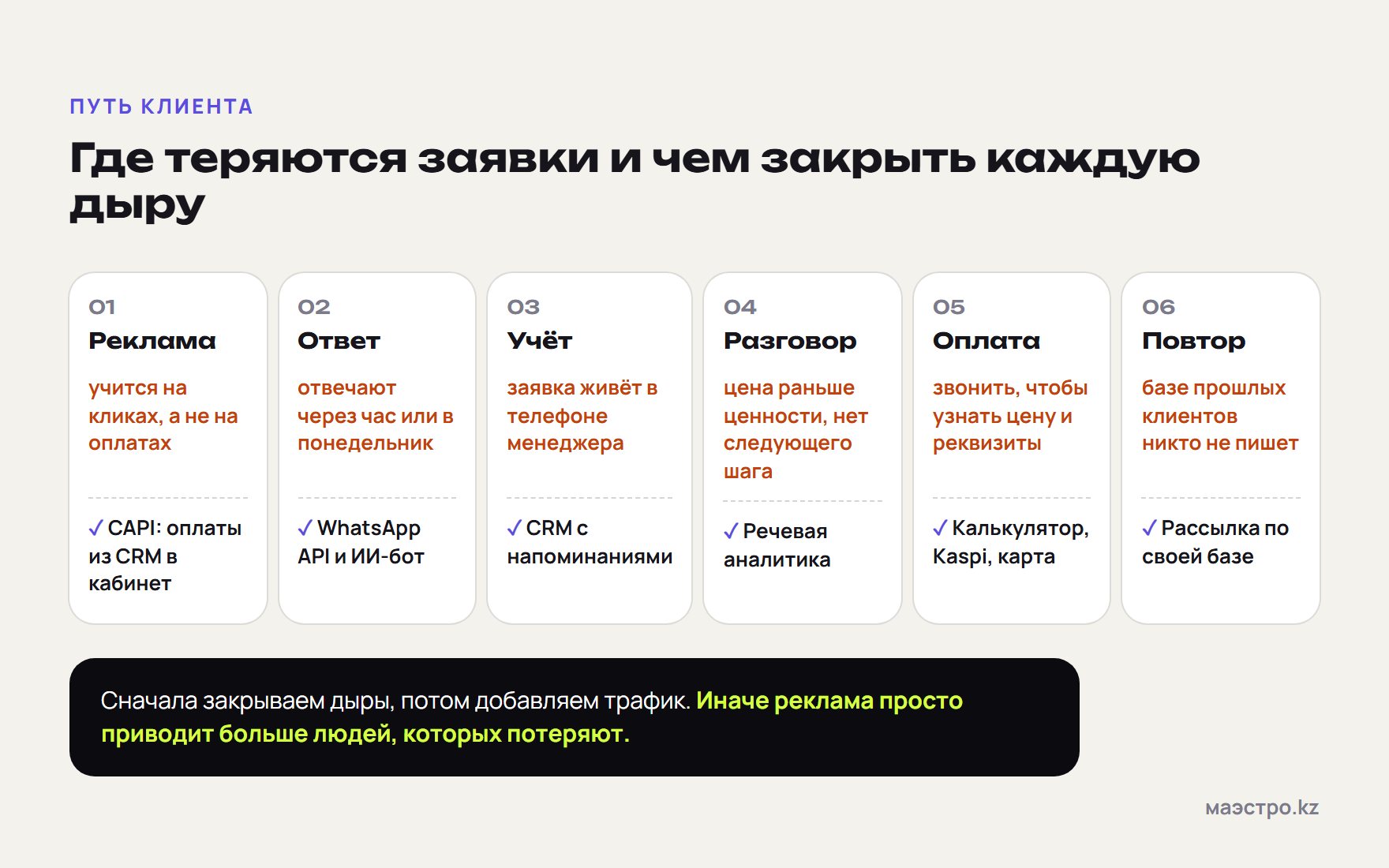 Где бизнес теряет заявки и как увеличить продажи на каждом этапе пути клиента