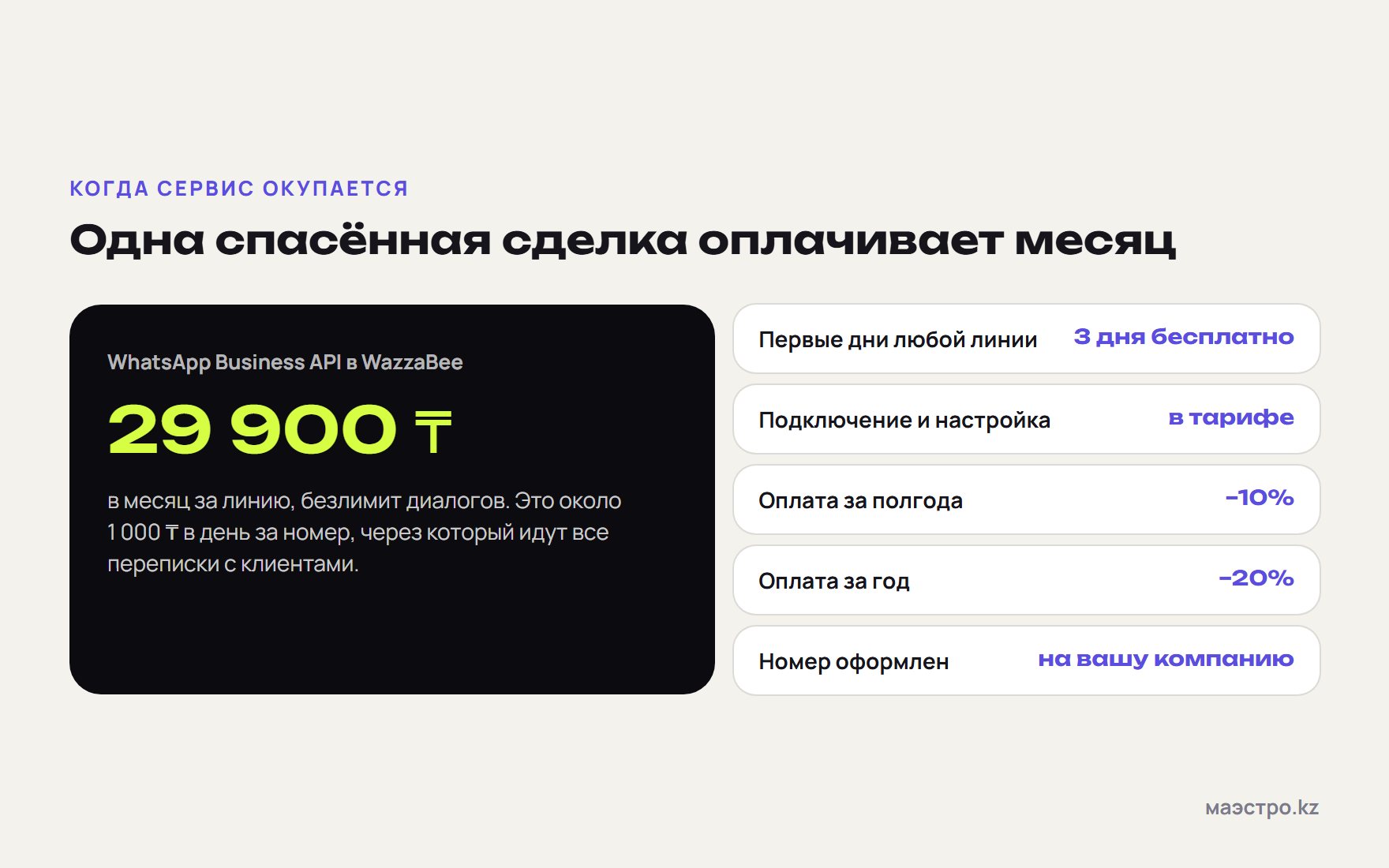 Сколько стоят продажи через WhatsApp с WazzaBee: 29 900 ₸ в месяц, три дня бесплатно, скидки за полгода и год