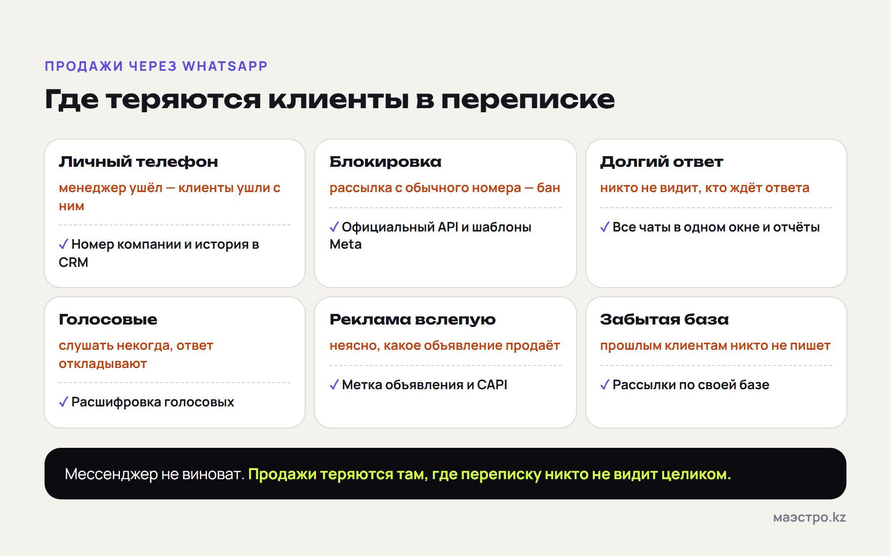 Продажи через WhatsApp: где теряются клиенты в переписке и чем закрыть каждую дыру