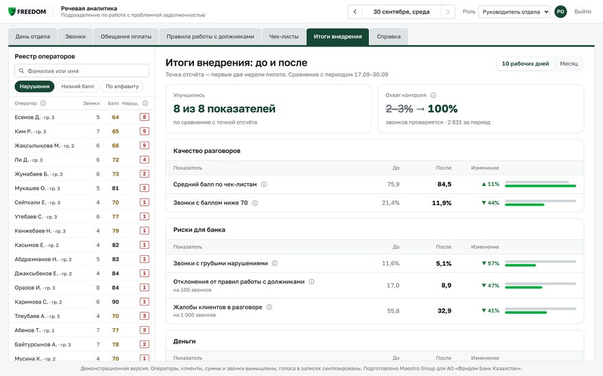Итоги внедрения речевой аналитики: показатели до и после